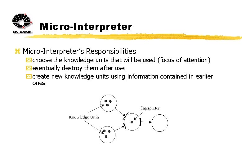 Micro-Interpreter z Micro-Interpreter’s Responsibilities y choose the knowledge units that will be used (focus