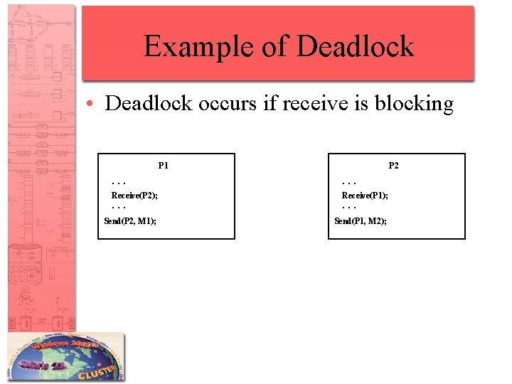 Example of Deadlock • Deadlock occurs if receive is blocking P 1 P 2