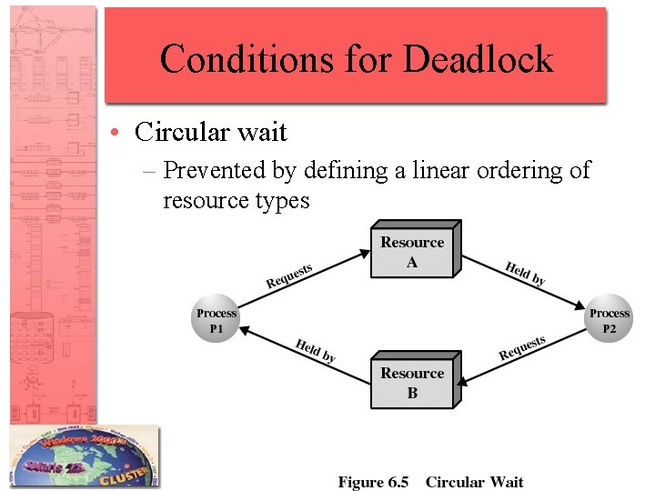 Conditions for Deadlock • Circular wait – Prevented by defining a linear ordering of