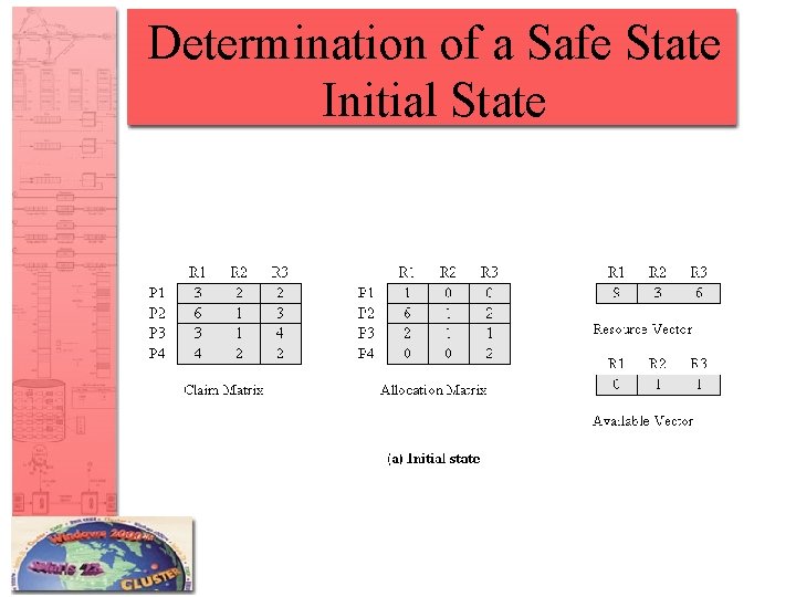 Determination of a Safe State Initial State 