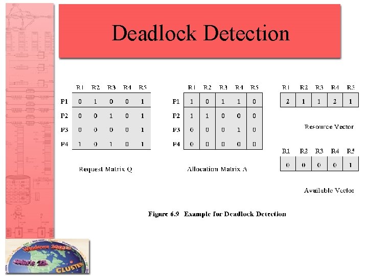 Deadlock Detection 