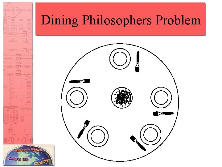 Dining Philosophers Problem 