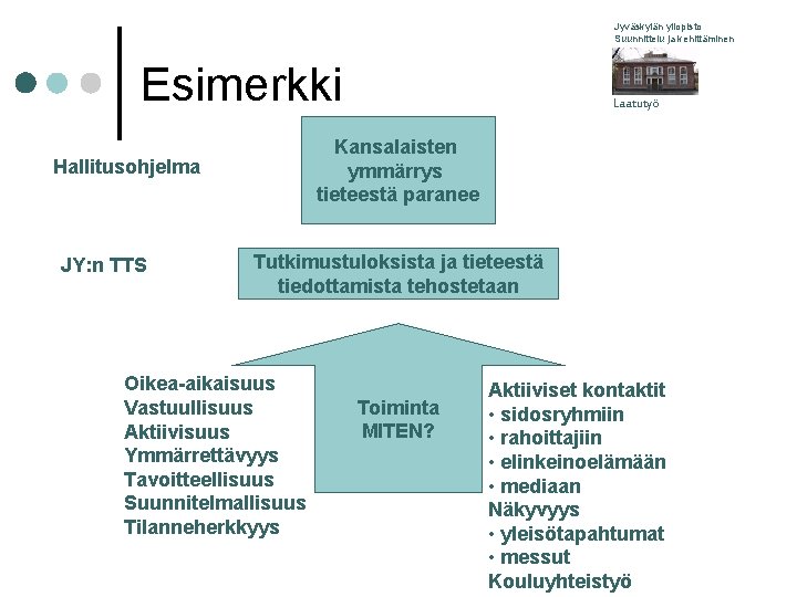 Jyväskylän yliopisto Suunnittelu ja kehittäminen Esimerkki Kansalaisten ymmärrys tieteestä paranee Hallitusohjelma JY: n TTS