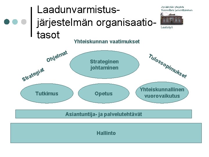 Laadunvarmistusjärjestelmän organisaatiotasot Yhteiskunnan vaatimukset t a m l e j Oh iat g te