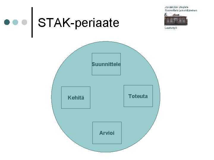 Jyväskylän yliopisto Suunnittelu ja kehittäminen STAK-periaate Laatutyö Suunnittele Toteuta Kehitä Arvioi 