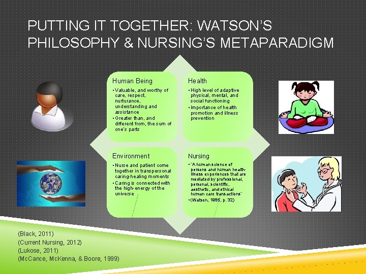 PUTTING IT TOGETHER: WATSON’S PHILOSOPHY & NURSING’S METAPARADIGM Human Being Health • Valuable, and