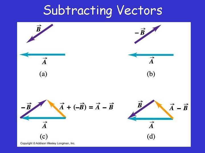 Subtracting Vectors 