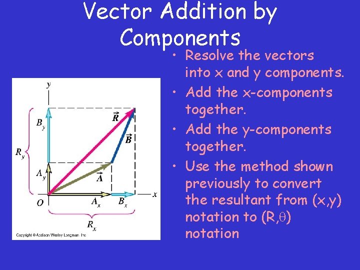 Vector Addition by Components • Resolve the vectors into x and y components. •