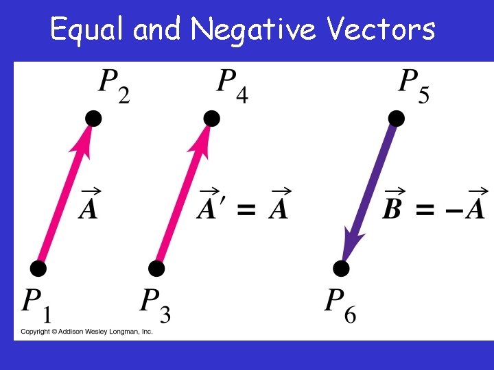 Equal and Negative Vectors 