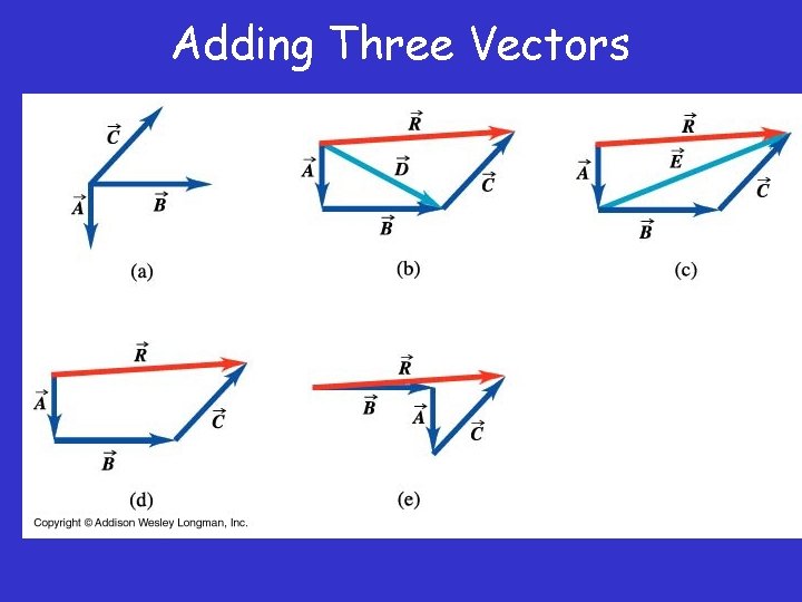 Adding Three Vectors 