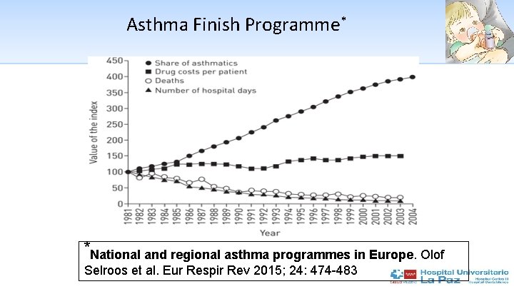 Asthma Finish Programme* *National and regional asthma programmes in Europe. Olof Selroos et al.