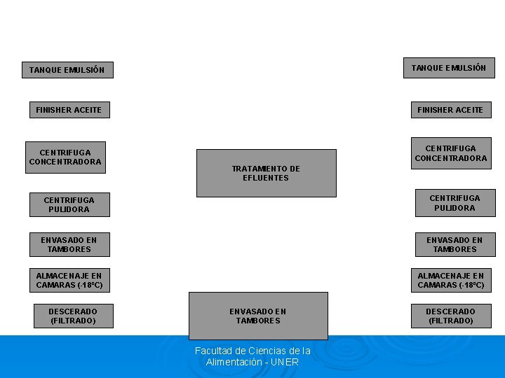 TANQUE EMULSIÓN FINISHER ACEITE CENTRIFUGA CONCENTRADORA TRATAMIENTO DE EFLUENTES CENTRIFUGA PULIDORA ENVASADO EN TAMBORES