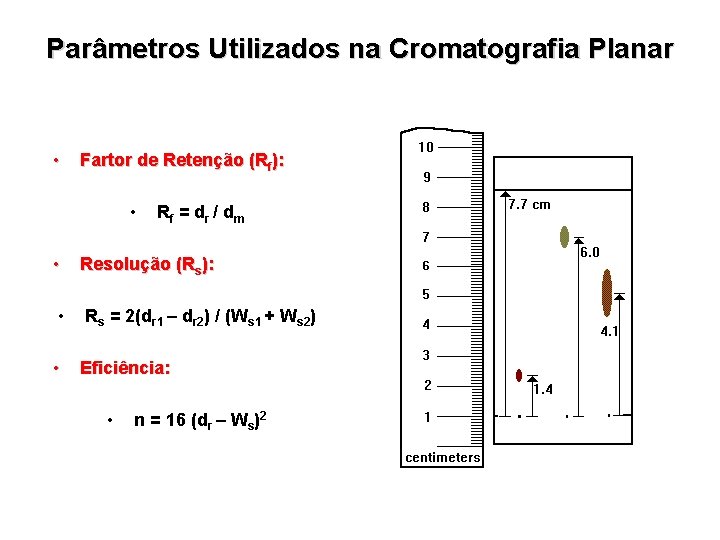 Parâmetros Utilizados na Cromatografia Planar • Fartor de Retenção (Rf): • Rf = d