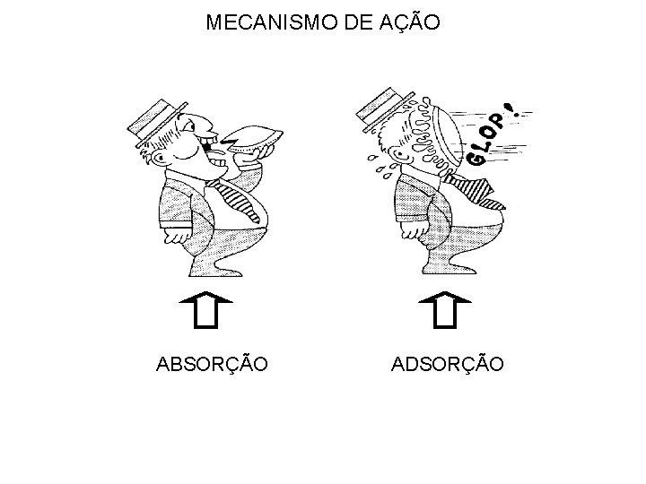 MECANISMO DE AÇÃO ABSORÇÃO ADSORÇÃO 