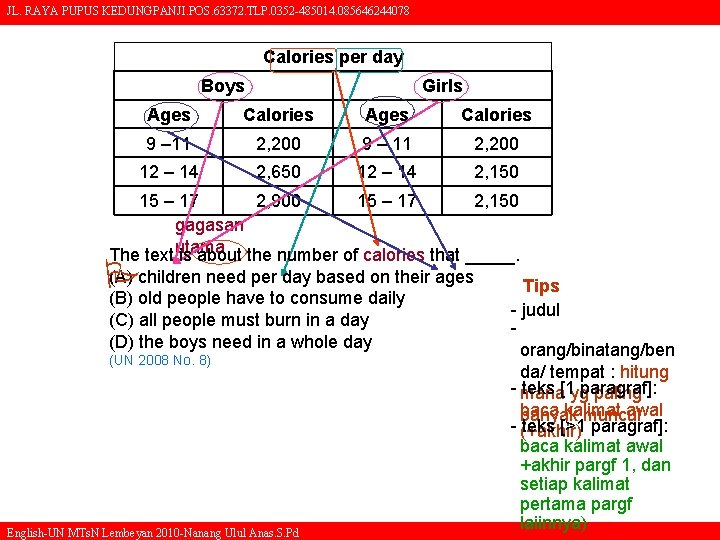 JL. RAYA PUPUS KEDUNGPANJI. POS. 63372. TLP. 0352 -485014. 085646244078 Calories per day Boys