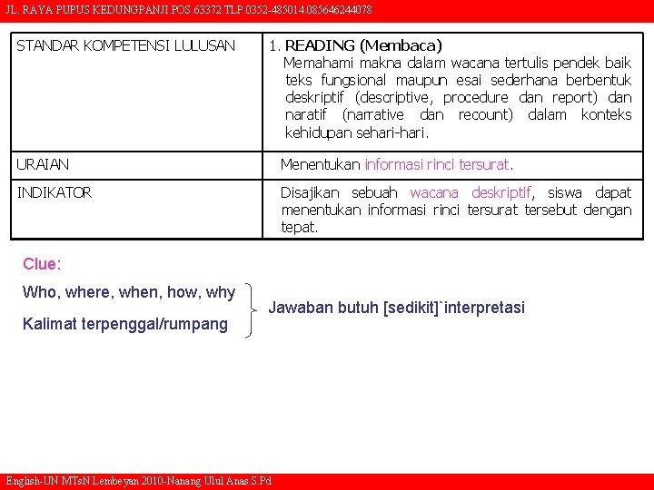 JL. RAYA PUPUS KEDUNGPANJI. POS. 63372. TLP. 0352 -485014. 085646244078 STANDAR KOMPETENSI LULUSAN 1.