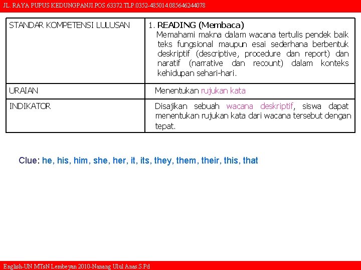 Jl Raya Pupus Kedungpanji Pos 63372 Tlp 0352