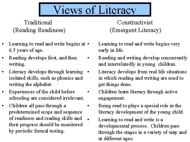Views of Literacy Traditional (Reading Readiness) • Learning to read and write begins at Views of Literacy Traditional (Reading Readiness) • Learning to read and write begins at