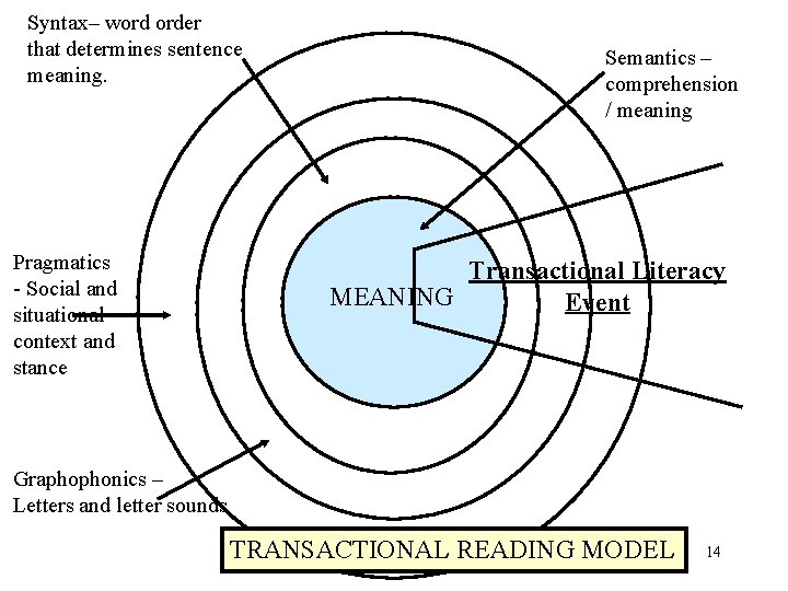 Reading Theories and Their Relationship to Reading Instruction