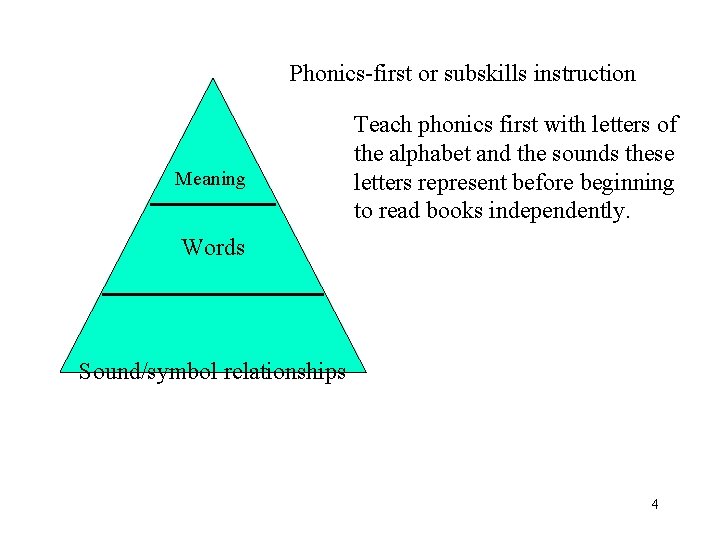 Phonics-first or subskills instruction Meaning Teach phonics first with letters of the alphabet and Phonics-first or subskills instruction Meaning Teach phonics first with letters of the alphabet and