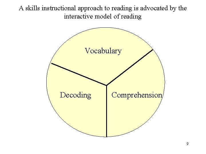 Reading Theories and Their Relationship to Reading Instruction