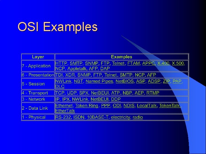 OSI Examples 