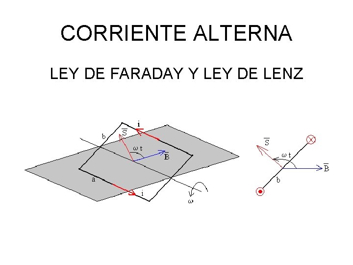 CORRIENTE ALTERNA LEY DE FARADAY Y LEY DE LENZ 