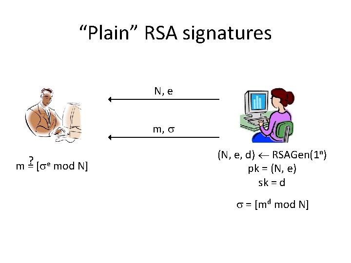 “Plain” RSA signatures N, e m, m =? [ e mod N] (N, e,