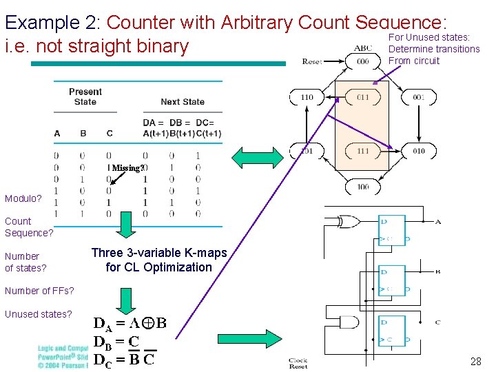 Example 2: Counter with Arbitrary Count Sequence: For Unused states: i. e. not straight