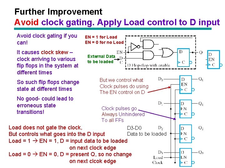 Further Improvement Avoid clock gating. Apply Load control to D input Avoid clock gating