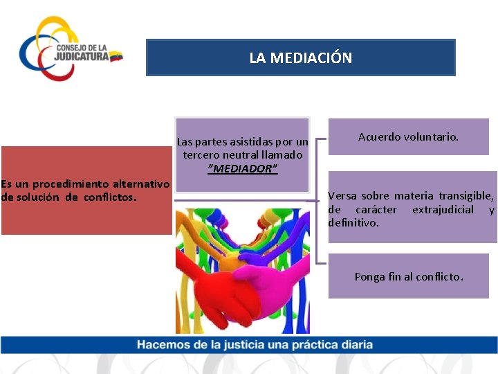 LA MEDIACIÓN Es un procedimiento alternativo de solución de conflictos. Las partes asistidas por