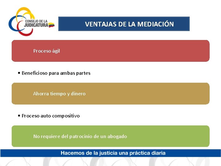 VENTAJAS DE LA MEDIACIÓN Proceso ágil • Beneficioso para ambas partes Ahorra tiempo y