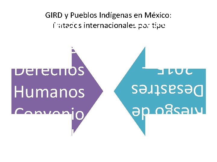 ón GIRD y Pueblos Indígenas en México: Tratados internacionales por tipo Américan a sobre