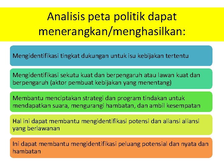 Analisis peta politik dapat menerangkan/menghasilkan: Mengidentifikasi tingkat dukungan untuk isu kebijakan tertentu Mengidentifikasi sekutu