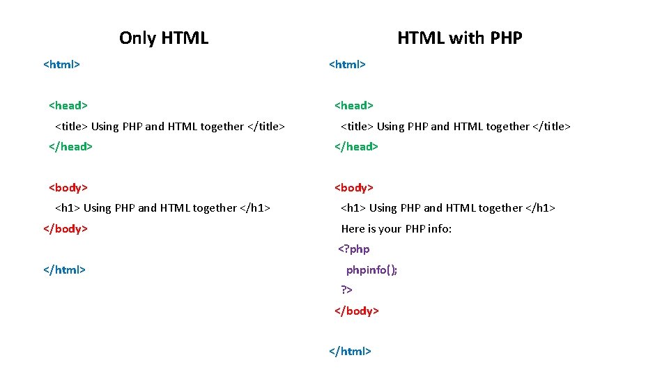 Only HTML with PHP <html> <head> <title> Using PHP and HTML together </title> </head>