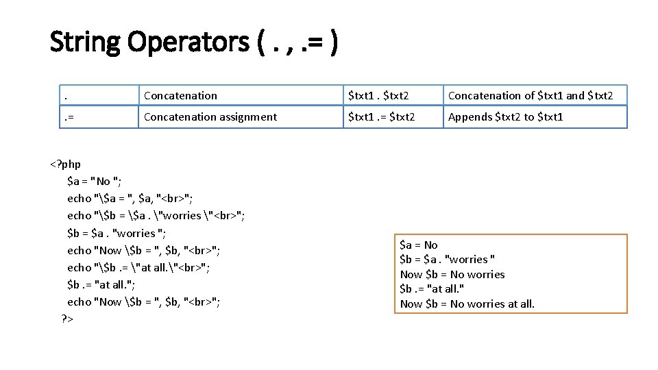 String Operators (. , . = ). Concatenation $txt 1. $txt 2 Concatenation of