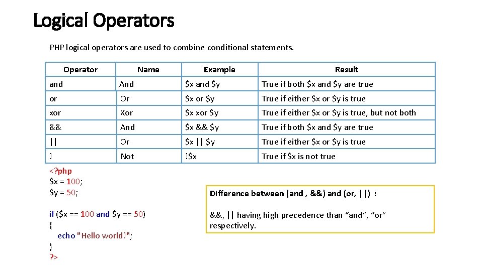 Logical Operators PHP logical operators are used to combine conditional statements. Operator Name Example