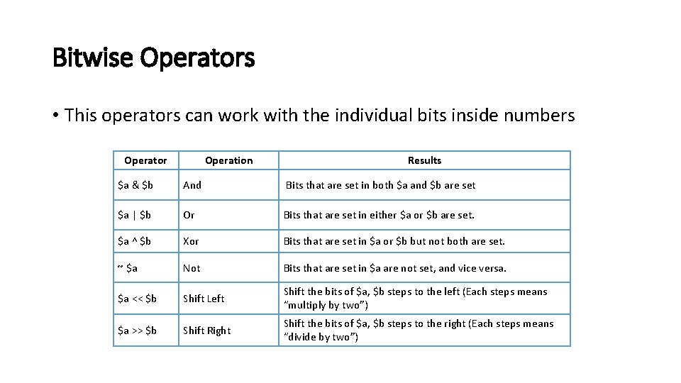 Bitwise Operators • This operators can work with the individual bits inside numbers Operator