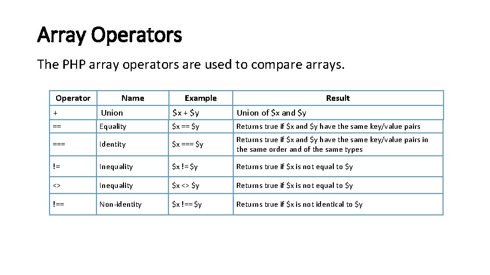 Array Operators The PHP array operators are used to compare arrays. Operator Name Example