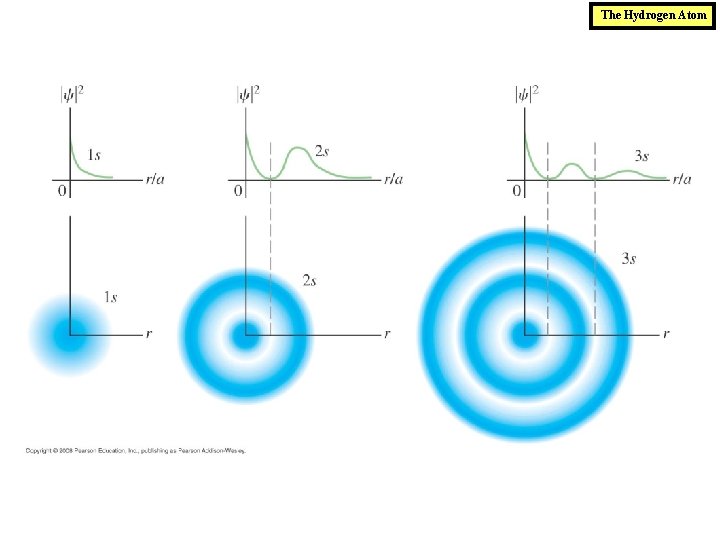 The Hydrogen Atom 