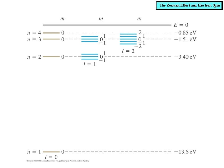 The Zeeman Effect and Electron Spin 