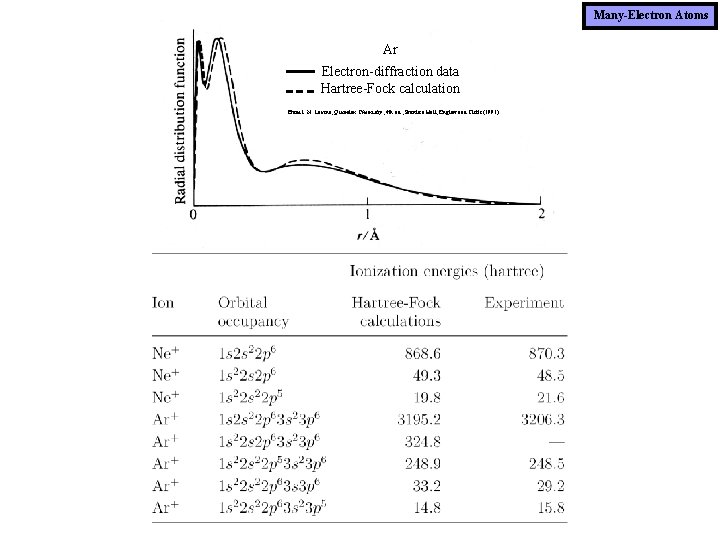 Many-Electron Atoms Ar Electron-diffraction data Hartree-Fock calculation From I. N. Levine, Quantum Chemistry, 4