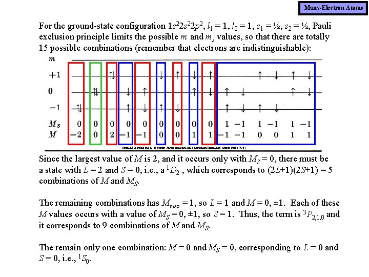 Many-Electron Atoms For the ground-state configuration 1 s 22 p 2, l 1 =