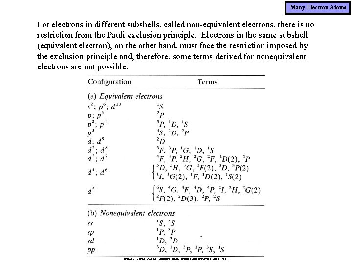 Many-Electron Atoms For electrons in different subshells, called non-equivalent electrons, there is no restriction