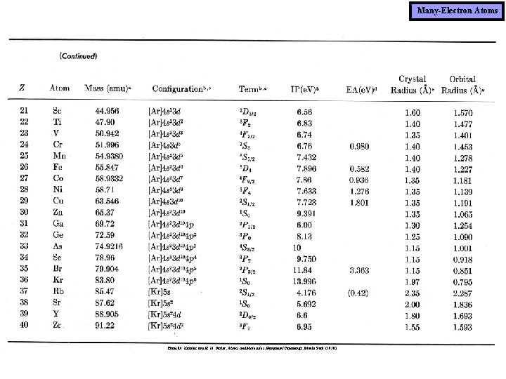 Many-Electron Atoms From M. Karplus and R. N. Porter, Atoms and Molecules, Benjamin/Cummings, Menlo