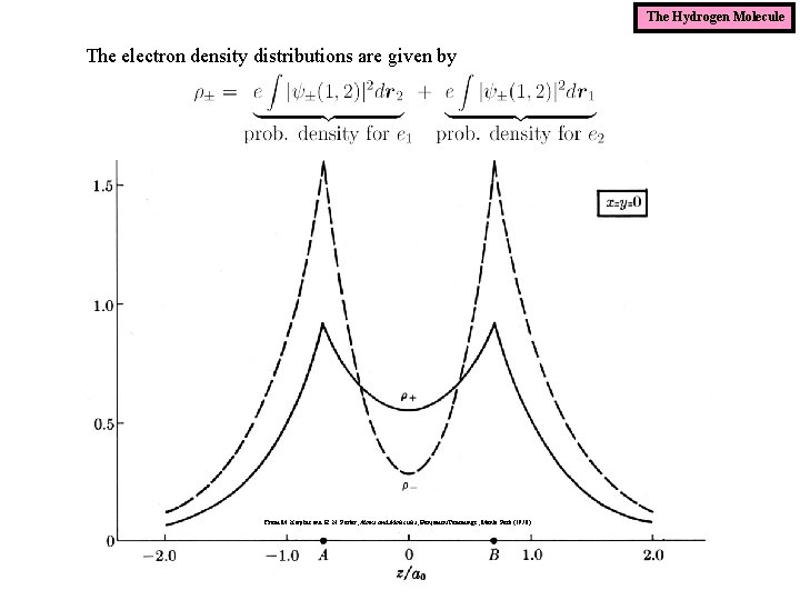 The Hydrogen Molecule The electron density distributions are given by From M. Karplus and