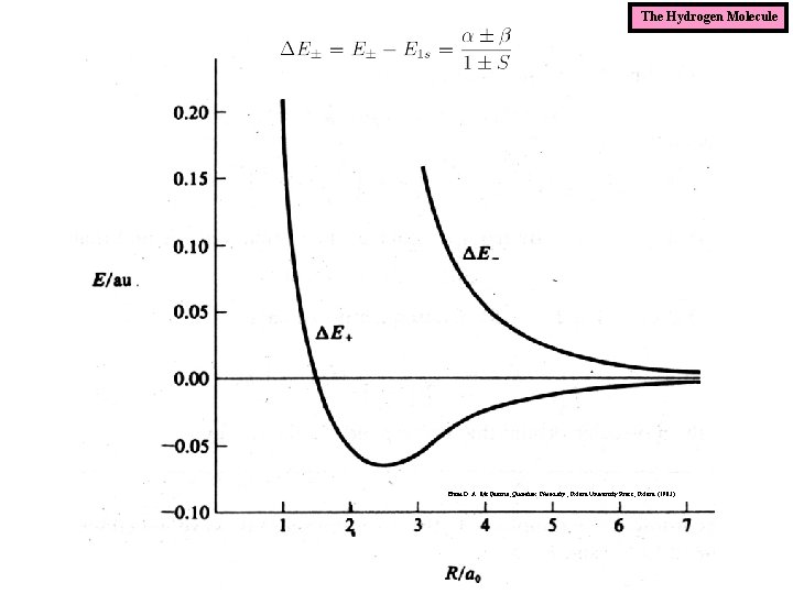 The Hydrogen Molecule From D. A. Mc. Quarrie, Quantum Chemistry, Oxford University Press, Oxford