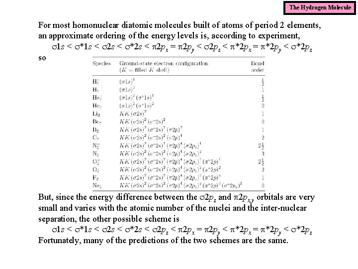 The Hydrogen Molecule For most homonuclear diatomic molecules built of atoms of period 2