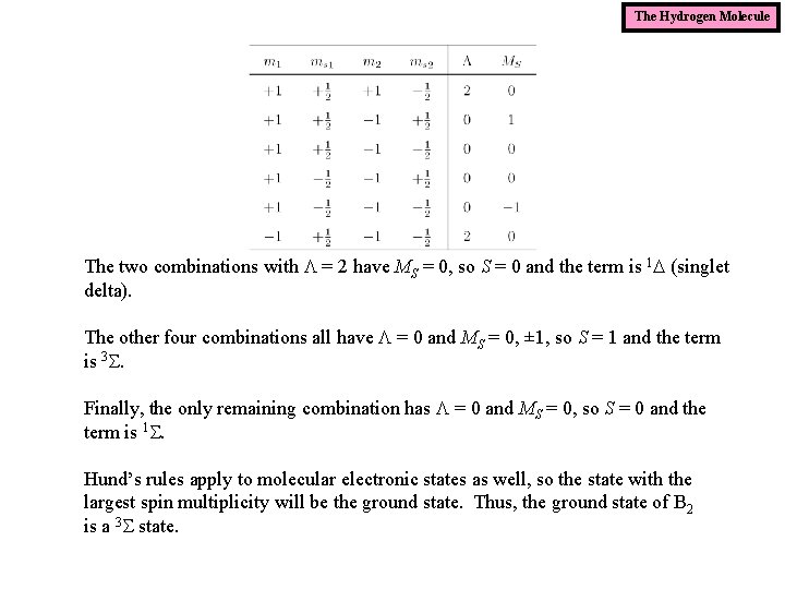 The Hydrogen Molecule The two combinations with L = 2 have MS = 0,