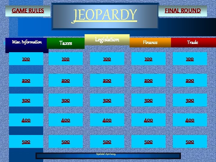 JEOPARDY GAME RULES FINAL ROUND Legislation Finance Trade 100 100 200 200 200 300